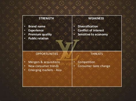 louis vuitton swot analysis 2020|Louis Vuitton pestle analysis.